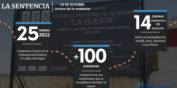 Camino a la sentencia: el veredicto se conocerá este viernes