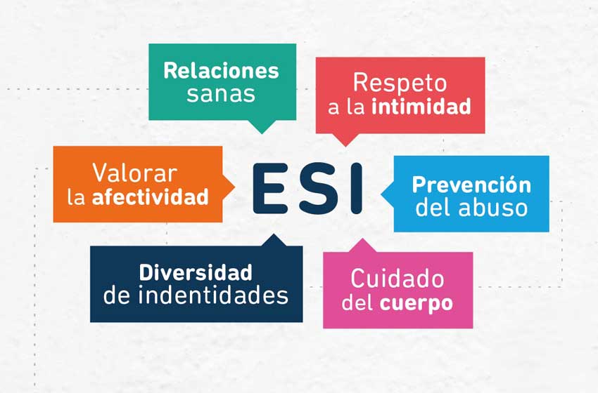 ESI