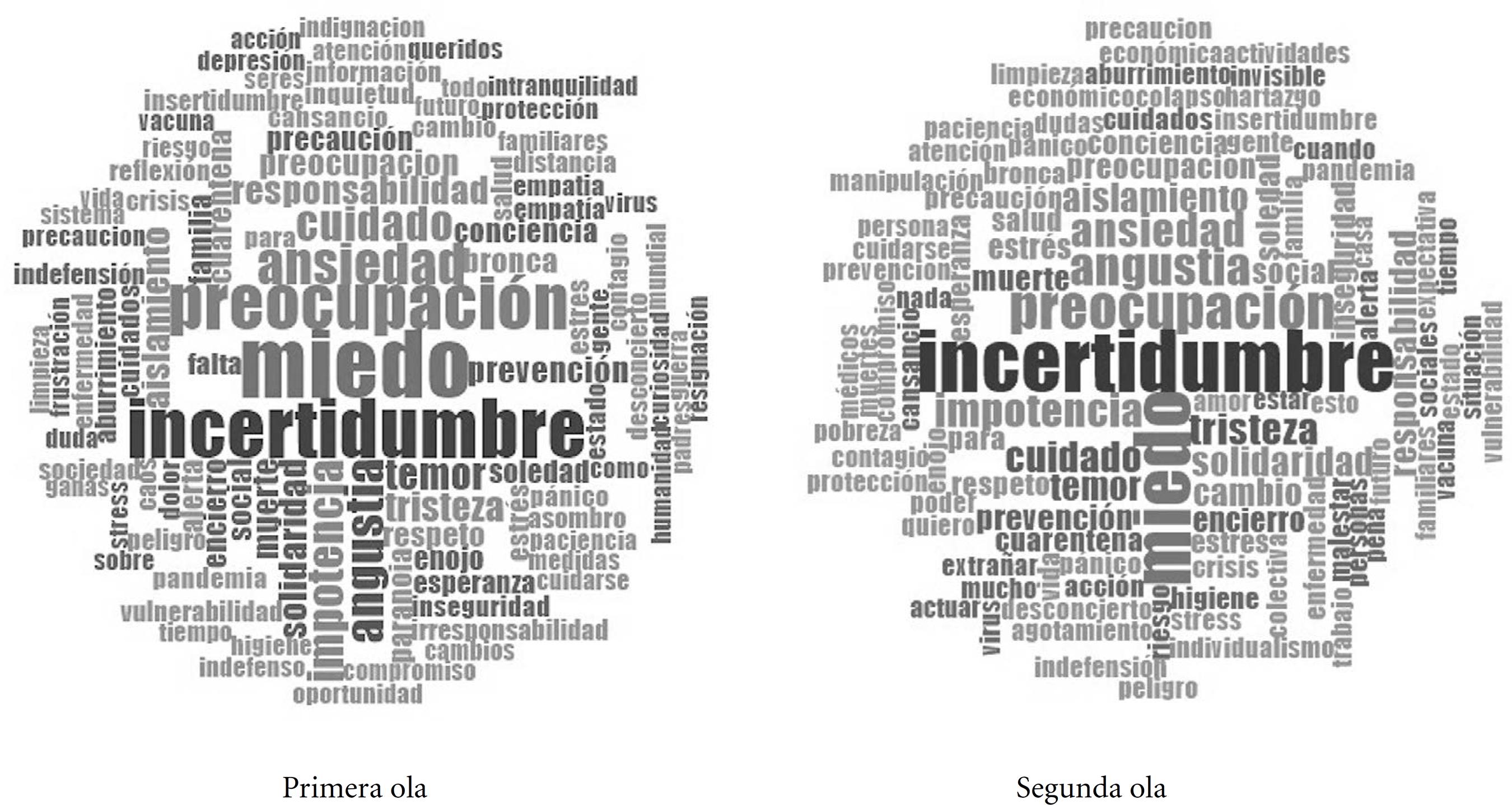 nube de palabras