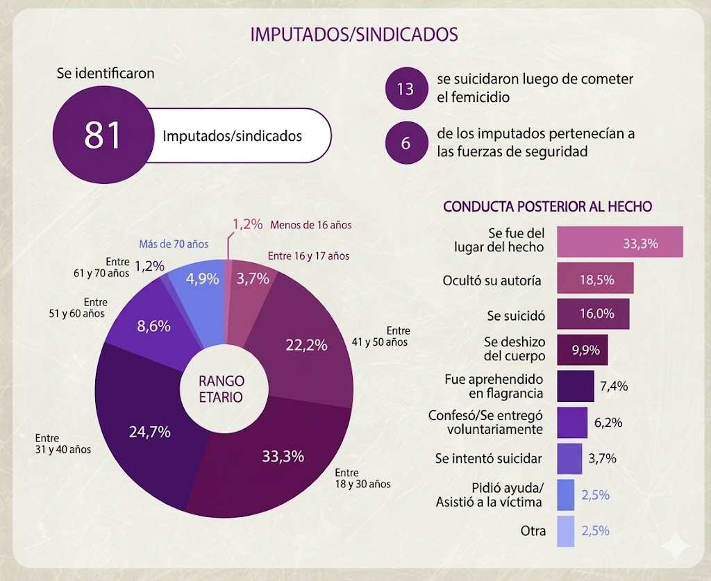 3J grafico
