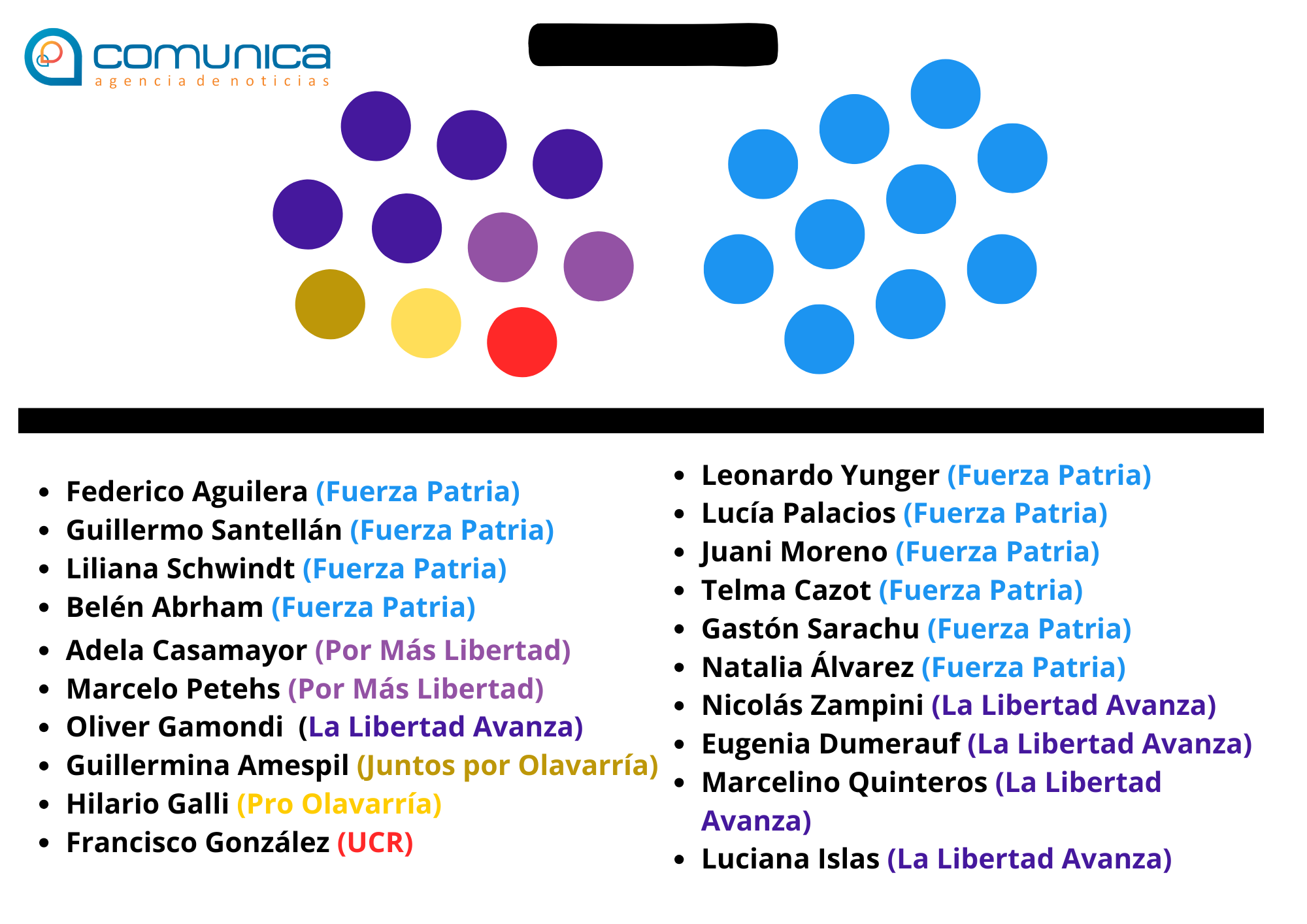 hcd 2027