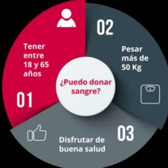 ESTADISTICAS