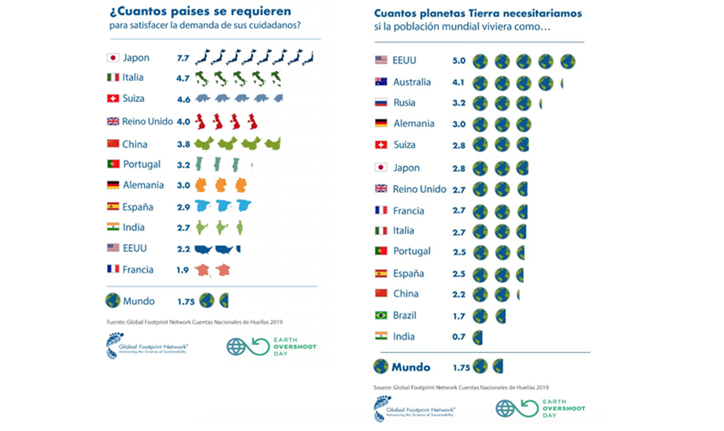 Planetas