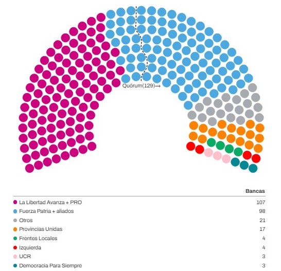 diputados