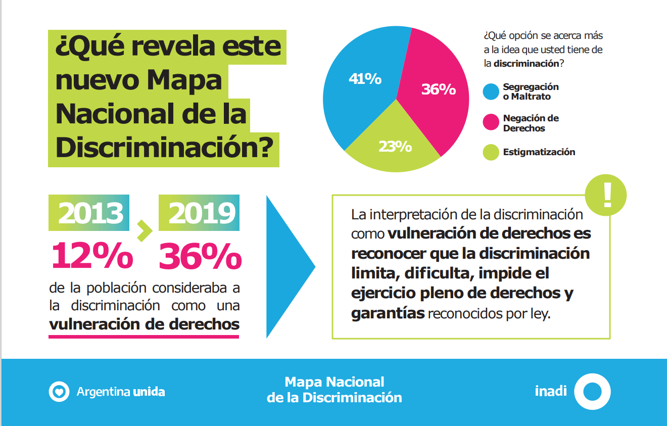 mapadiscriminacion1