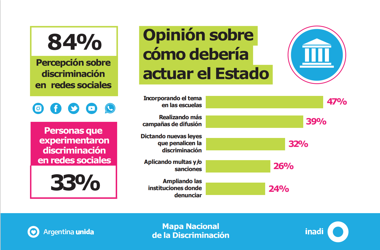 mapadiscriminacion3