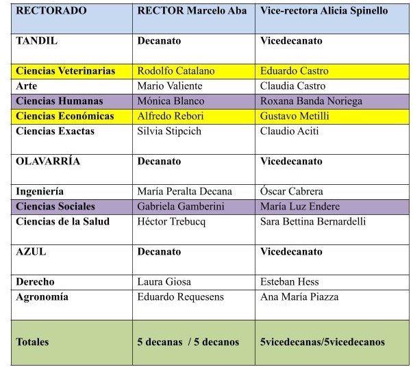 paridad