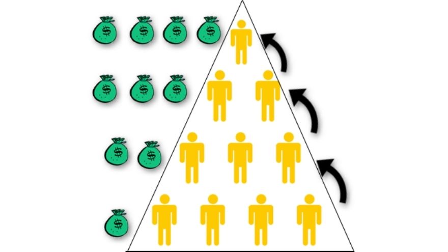 ponzi