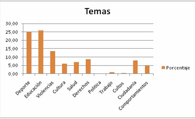 grafico01