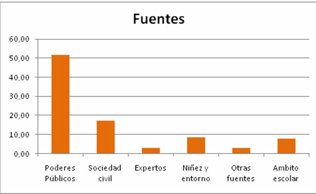 grafico02