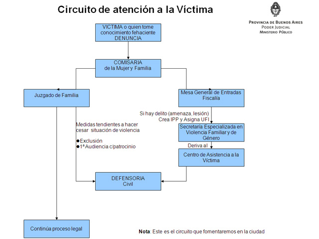 circuito