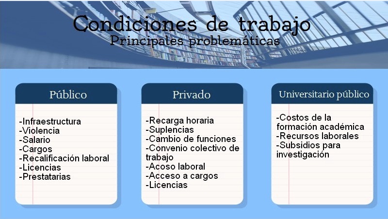Condiciones