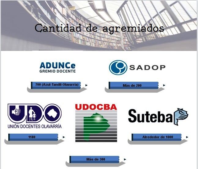 Agremiados