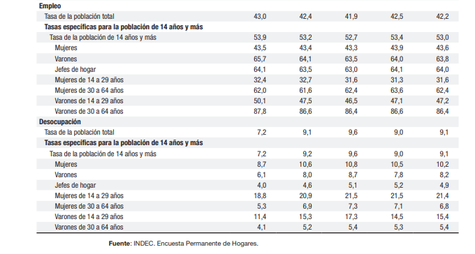 grafico empleo y desempleo