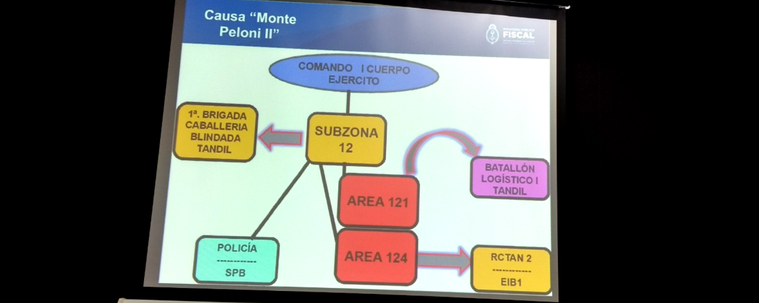 audiencia 28 3 8